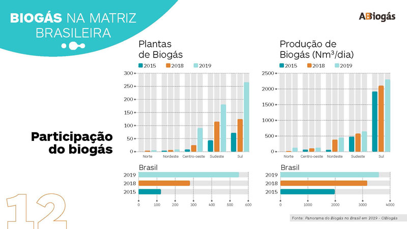 Abiogás-2021_Page_12