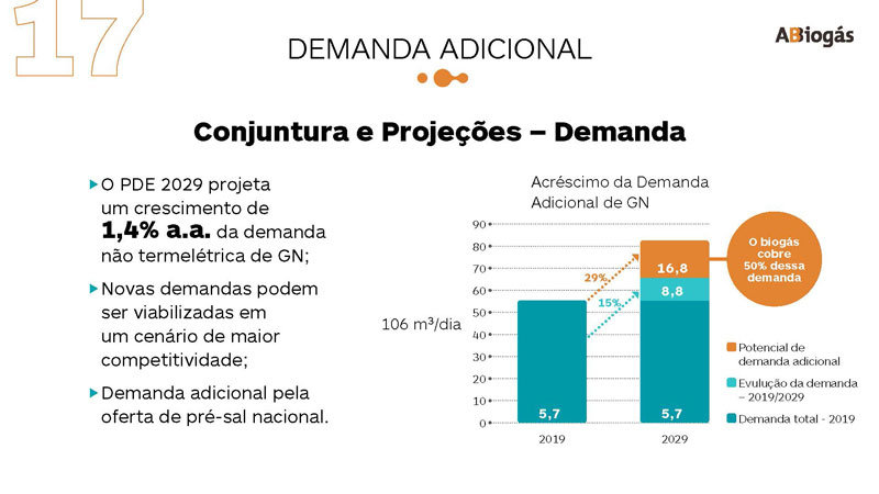 Abiogás-2021_Page_17